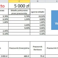Umowa zlecenie: brutto ile to netto? Oblicz swoją wypłatę!