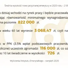 Staż pracy a emerytura: ile lat pracy potrzebujesz na wyższą kwotę?