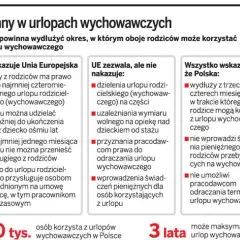 Urlop wychowawczy a staż pracy: czy tracisz lata? Sprawdź!