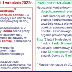 Ile trwa staż na nauczyciela dyplomowanego? Poznaj nowe i stare zasady