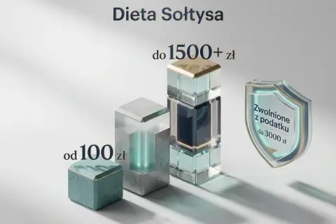 Dieta Sołtysa: od 100 zł, do 1500+ zł. Zwolnione z podatku do 3000 zł.