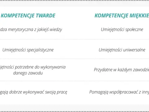 Umiejętności w CV: Co wpisać, by zachwycić rekrutera?