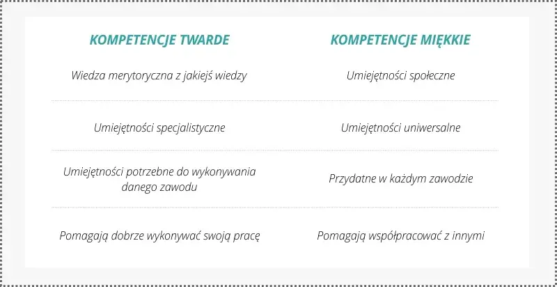 Umiejętności w CV: Co wpisać, by zachwycić rekrutera?