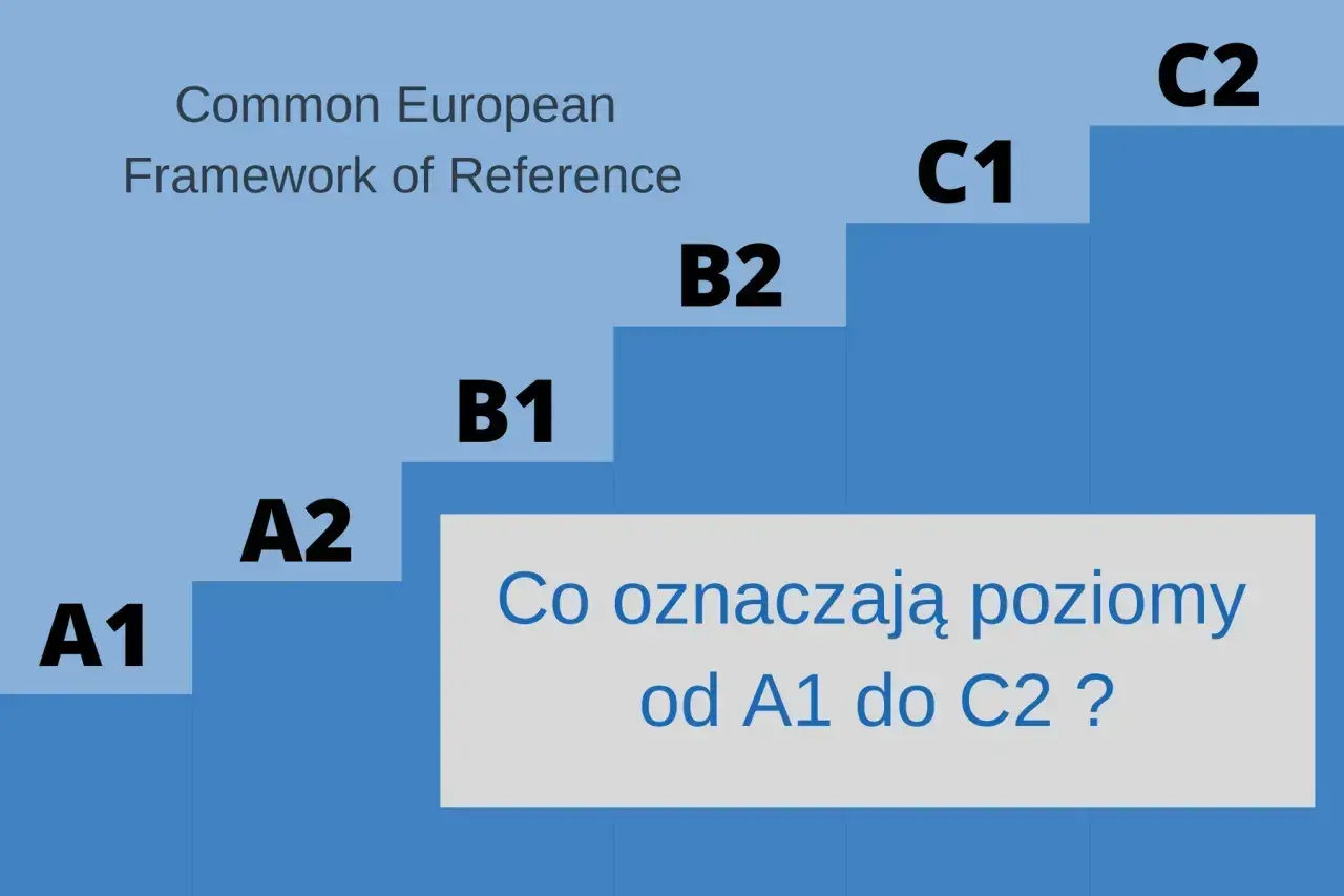 Poziomy biegłości językowej od A1 do C2, kluczowe dla egzaminów takich jak fce egzamin.